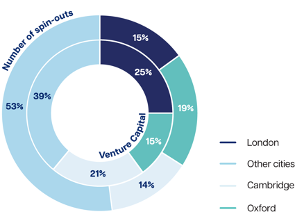 Image of 3187 Science and Tech Clusters Blog Graphics CHART v3